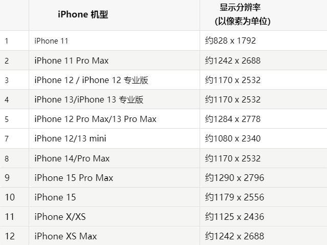 苹江安果维修分享iPhone主屏幕壁纸显得模糊怎么办