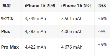 江安苹果16维修分享iPhone16/Pro系列机模再曝光