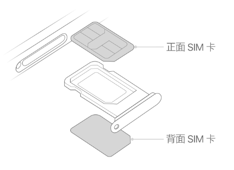 江安苹果15维修分享iPhone15出现'无SIM卡'怎么办 