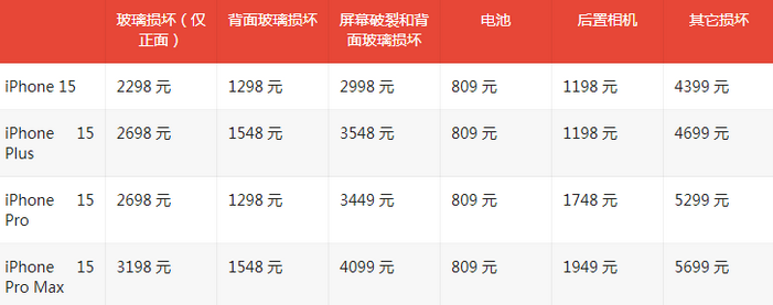 江安苹果15维修站中心分享修iPhone15划算吗