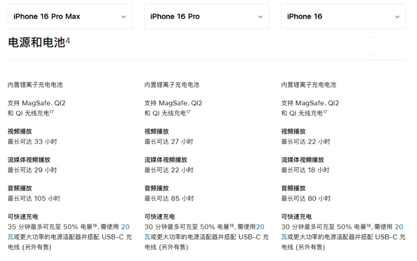 江安苹果手机维修分享 iPhone 16 目前实测充电峰值功率不超过 39W 